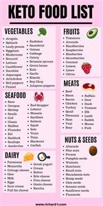 Easy Keto Meal Plan to Start